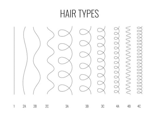 HairPro Body Wave Weft – 20″